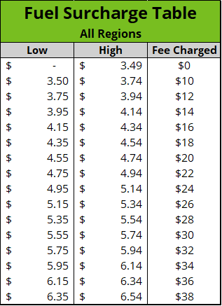 Fuel Surcharge Table